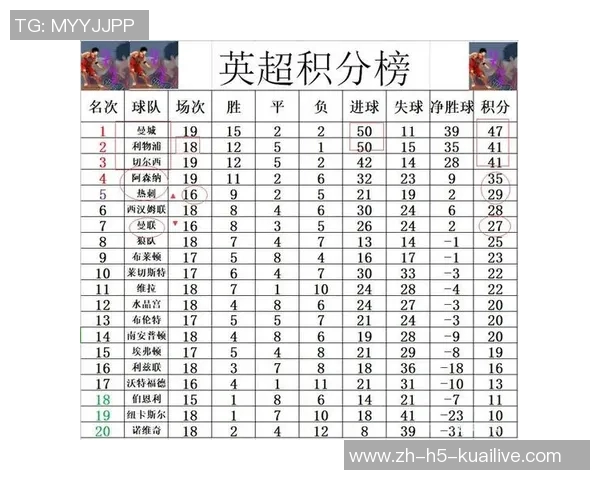 沃特福德主场迎战热刺争夺英超积分榜关键战役分析与展望